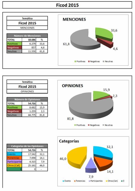 estudio-analisis-ficod-linguabuzz